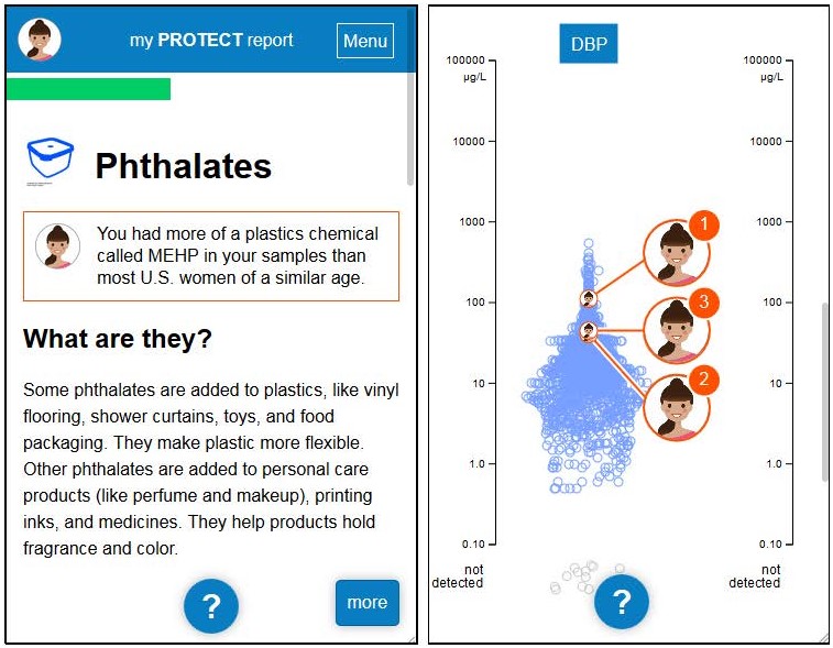 PROTECT Smartphone Interface